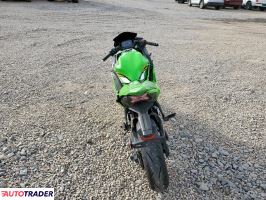 Kawasaki Pozostałe 2025