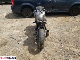 Kawasaki Pozostałe 2021 Kawasaki Pozostałe 2021