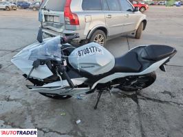 Kawasaki Pozostałe 2025