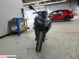 Kawasaki Pozostałe 2025