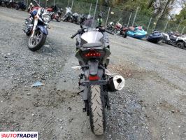 Kawasaki Pozostałe 2021