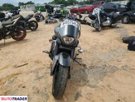 Suzuki Boulevard 2020
