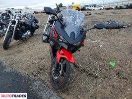 Kawasaki Pozostałe 2025