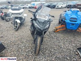 Kawasaki Pozostałe 2021