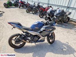 Kawasaki Pozostałe - zobacz ofertę