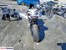 Honda CBR 2025