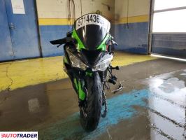 Kawasaki ZX 2023