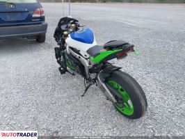 Kawasaki ZX 2024