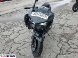 Kawasaki Pozostałe 2025 Kawasaki Pozostałe 2025