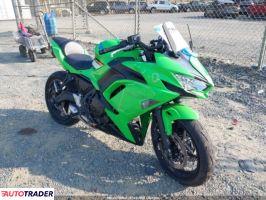 Kawasaki Pozostałe 2025