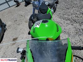 Kawasaki ZX 2025 Kawasaki ZX 2025