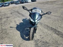 Kawasaki Pozostałe 2025 Kawasaki Pozostałe 2025