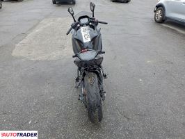 Kawasaki Pozostałe 2025