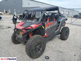 Polaris Pozostałe 2024