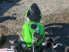 Kawasaki Pozostałe 2025