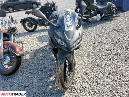 Kawasaki Pozostałe 2025