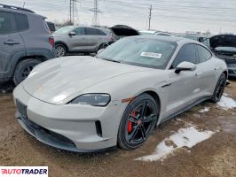 Porsche Pozostałe - zobacz ofertę