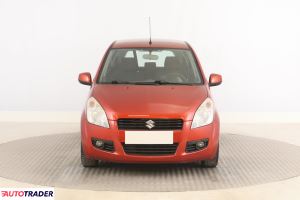 Suzuki Splash 2009 1.2 84 KM