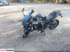 Kawasaki Pozostałe 2026