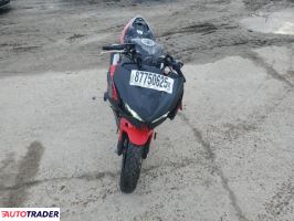 Kawasaki Pozostałe 2024 Kawasaki Pozostałe 2024