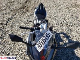 Kawasaki Pozostałe 2022 Kawasaki Pozostałe 2022