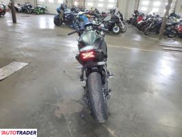 Kawasaki Pozostałe 2025 Kawasaki Pozostałe 2025