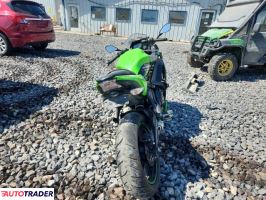 Kawasaki Pozostałe 2020