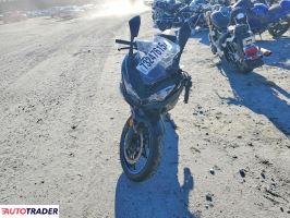 Kawasaki Pozostałe 2020