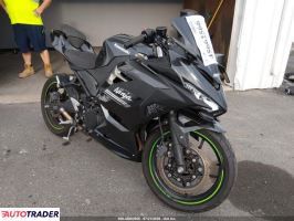 Kawasaki Pozostałe 2022