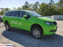 Chrysler Voyager 2024 3