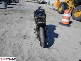 Kawasaki Pozostałe 2019