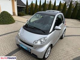 Smart ForTwo - zobacz ofertę Smart ForTwo - zobacz ofertę