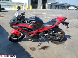 Kawasaki Pozostałe 2024 Kawasaki Pozostałe 2024