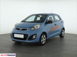 Kia Picanto 2011 1.0 65 KM