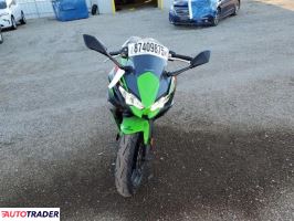 Kawasaki Pozostałe 2023
