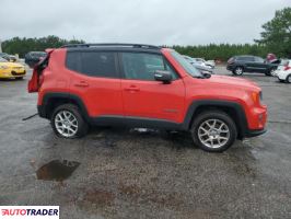 Jeep Renegade 2021 1