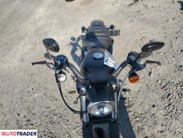 Harley-Davidson Pozostałe 2022