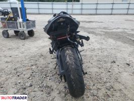 Kawasaki Pozostałe 2023 Kawasaki Pozostałe 2023
