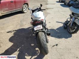Kawasaki ZX 2024 Kawasaki ZX 2024