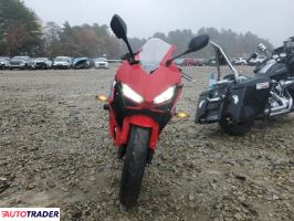 Honda CBR 2024