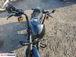 Harley-Davidson Pozostałe 2020