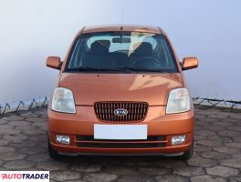 Kia Picanto 2008 1.1 64 KM