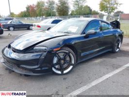 Porsche Pozostałe 2023