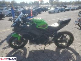 Kawasaki Pozostałe 2022