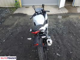 Kawasaki Pozostałe 2025