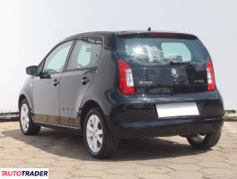 Skoda Citigo 2015 1.0 59 KM
