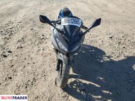 Kawasaki Pozostałe 2020