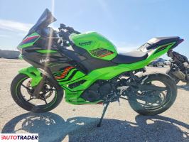 Kawasaki Pozostałe 2024