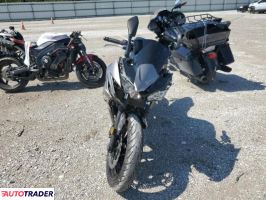 Kawasaki Pozostałe 2021 Kawasaki Pozostałe 2021