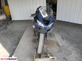 Kawasaki ZX 2022